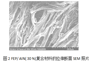 AlN含量對復合材料力學性能的影響
