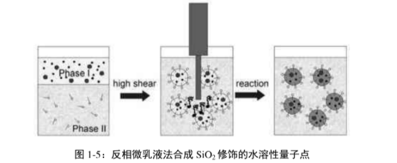 二氧化硅修飾水溶性Cdse/ZnS熒光量子點.png