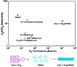 MOF:CAU-1-NH2(Al)金屬有機(jī)骨架cas:1186035-28-8的形狀與應(yīng)用