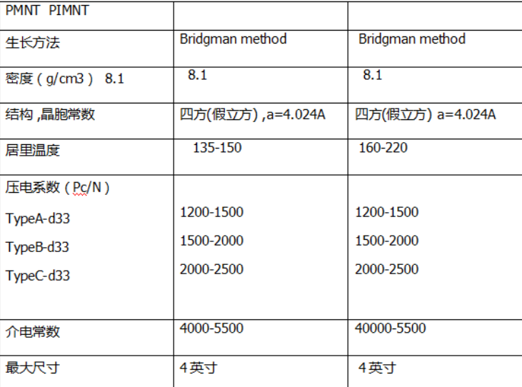 PMNT/PIMNT晶體材料 