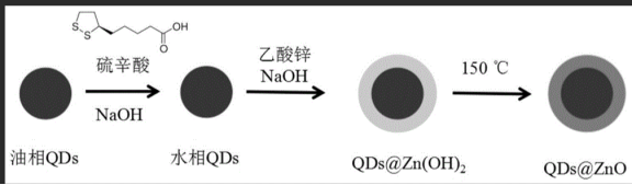 ZnO量子點(diǎn)