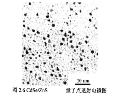 CdSe/ZnS熒光量子點