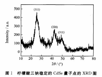 水溶性cdse量子點(diǎn)