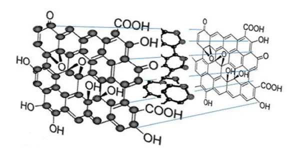 碳量子點-四價鉑前藥納米粒子