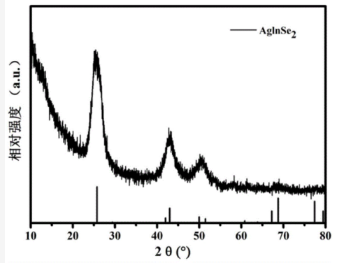 AgInSe2銀銦硒量子點(diǎn)