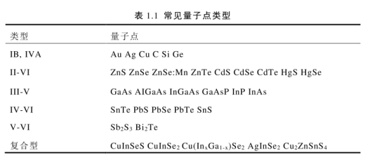 近紅外CdTe碲化鎘量子點(diǎn)標(biāo)記靶向多肽RGD