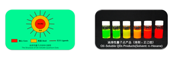 油溶性量子點