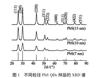 咪唑4,5-二羧酸修飾氮摻雜碳量子點