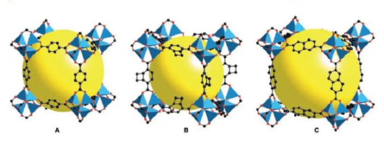 納米MOFs**載體