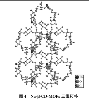 (CD-MOFs)包載大黃素和槲皮素