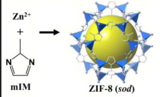 金屬有機(jī)框架(ZIF-8)/聚偏氟乙烯(PVDF)復(fù)合膜