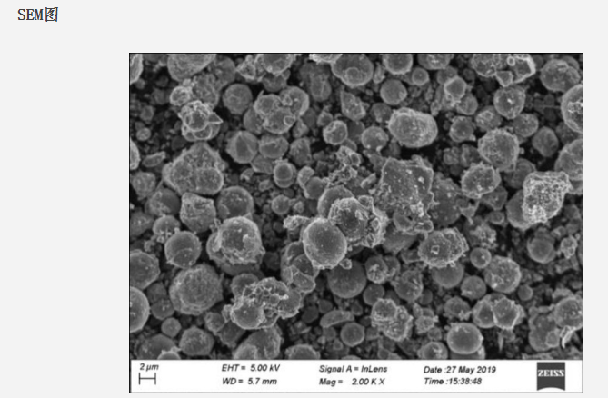 小分子藥物偶聯(lián)二氧化鈦TIO2納米粒