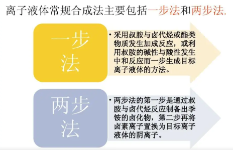 離子液體