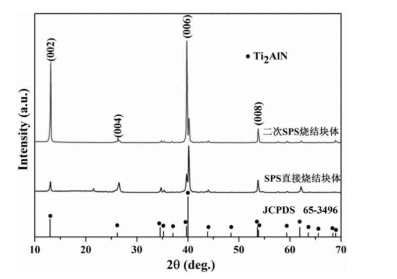 氮化鈦鋁 Ti2AlN