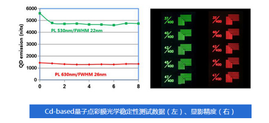 量子點光刻膠