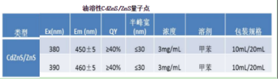 油溶性CdZnS/ZnS量子點(diǎn)