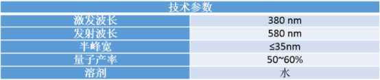 鋅摻雜碳量子點(diǎn)