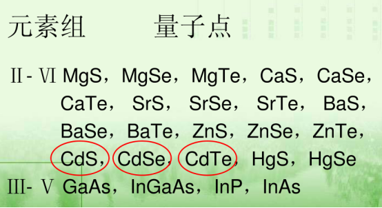 油溶性CdZnS/ZnS量子點