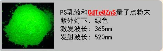 PS乳液和CdTe@ZnS量子點粉末