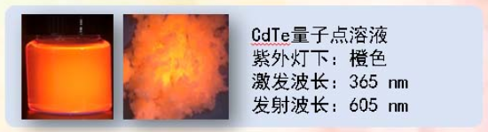 CdTe量子點溶液