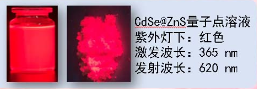 CdSe@ZnS量子點(diǎn)溶液