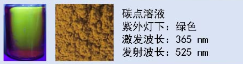 綠色碳量子點溶液