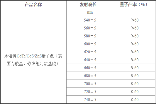 水相CdTe/CdS/ZnS(羧基)量子點