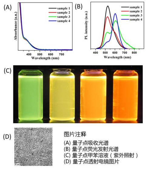 油溶性Cu,Mn共摻雜量子點光轉換材料