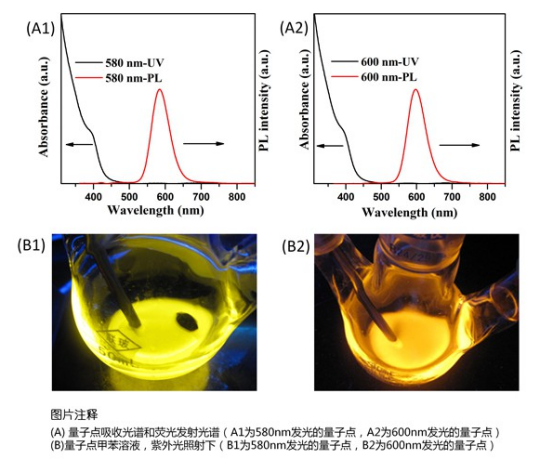 油溶性Mn摻雜量子點(diǎn)PL580nm--600nm