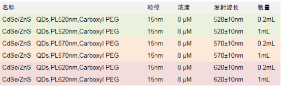 羧基PEG修飾水溶性CdSe/ZnS量子點