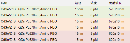 氨基PEG修飾水溶性CdSe/ZnS量子點(diǎn)
