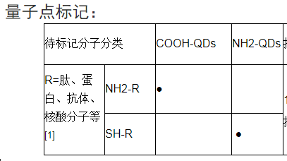 量子點(diǎn)熒光WesternBlot二抗
