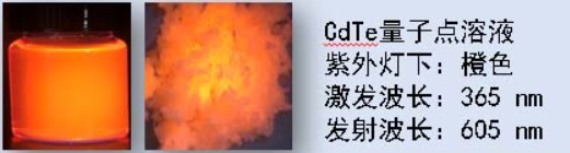 CdTe量子點溶液