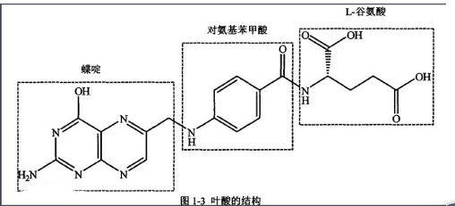 葡萄糖-葉酸