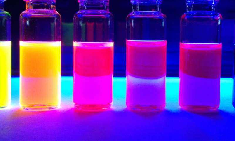 FITC/CY3/CY5/CY7熒光標(biāo)記細(xì)胞穿膜肽(cell-penetrating peptides,CPPs)