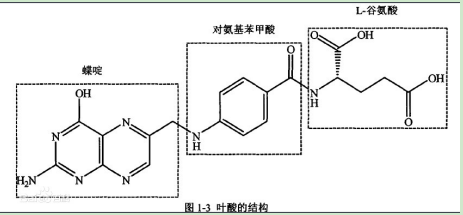 金剛烷-聚乙二醇-葉酸 