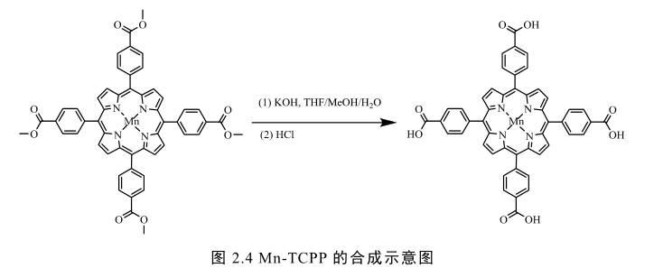 錳卟啉(Mn-TCPP)，MOF金屬有機骨架材料