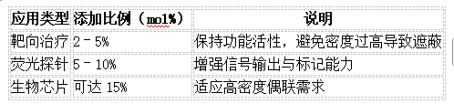 生物素化囊泡脂質體