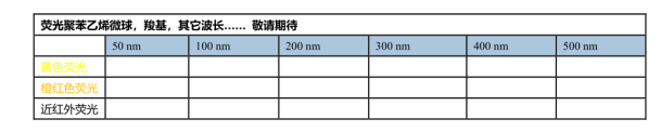 黃色，橙紅色，近紅外熒光聚苯乙烯AIE微球，羧基，其他波顏色可定制